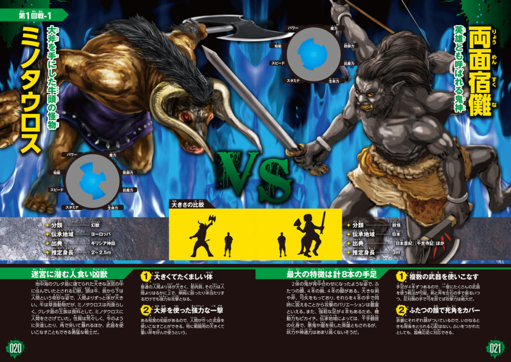 幻獣「ミノタウロス」VS妖怪「両面宿儺」　個体ごとに各種データや特技などを解説。戦闘能力が一目瞭然　紙面