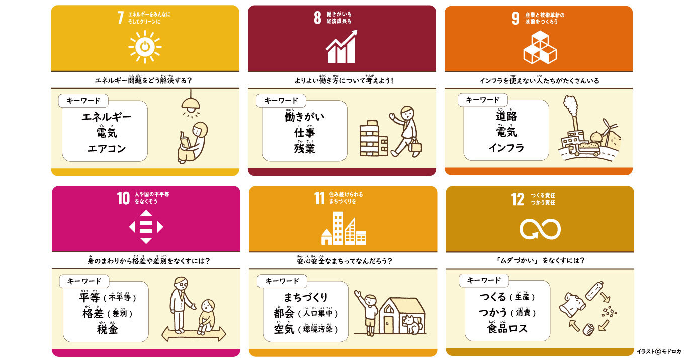 「SDGsの17の目標」画像