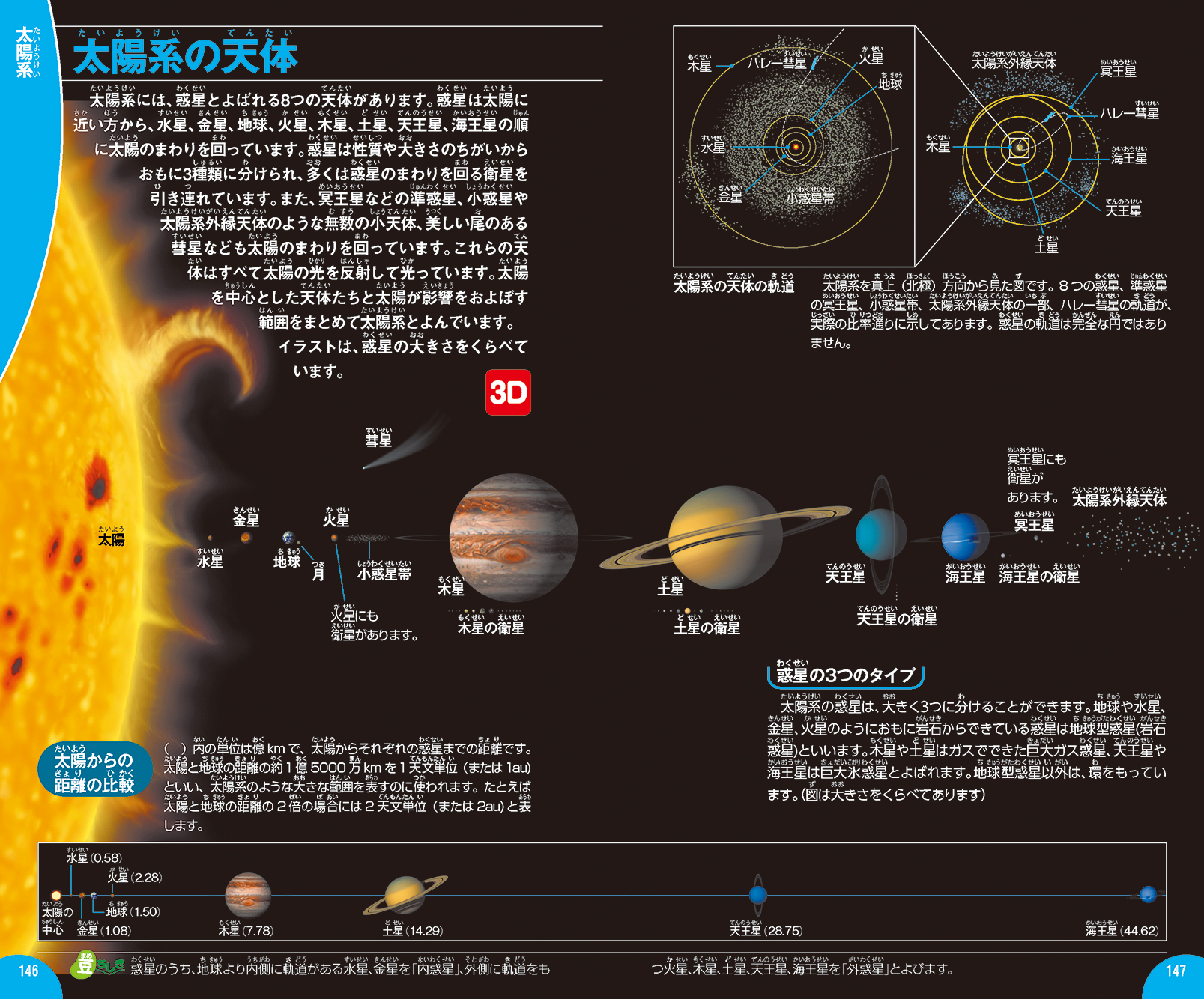 「太陽系の惑星の大きさの比較図」紙面