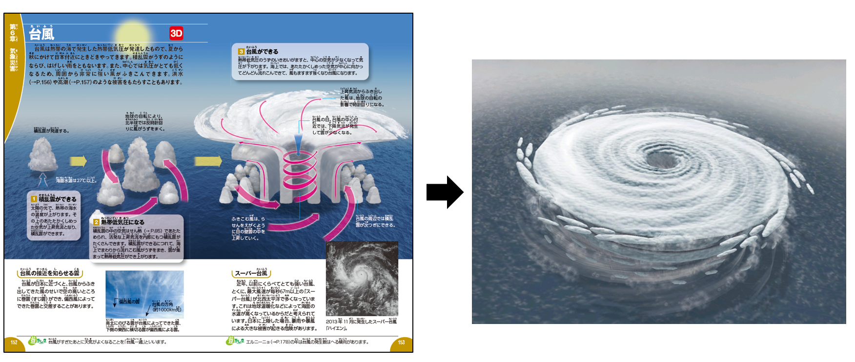 「台風」の３DCG　紙面
