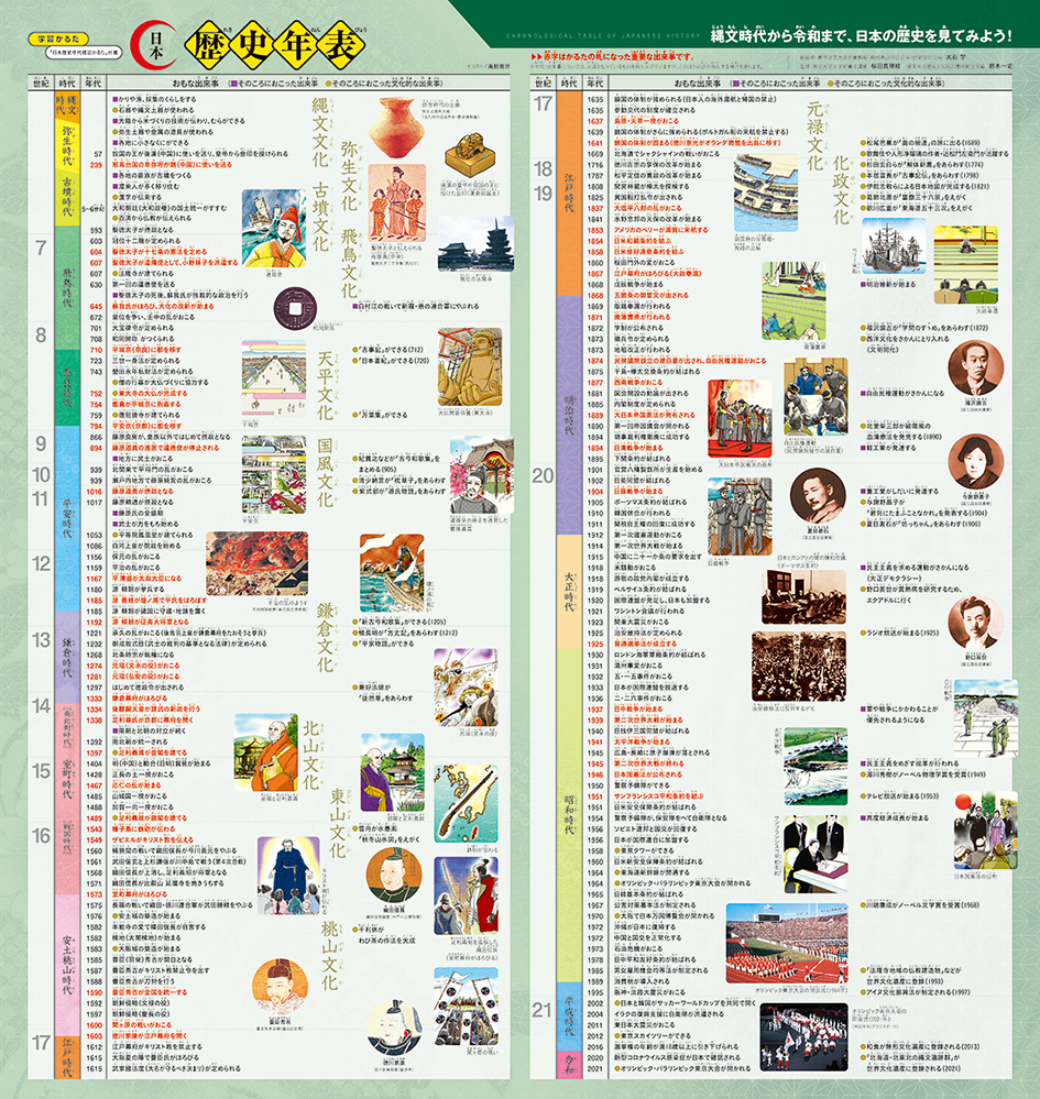 「日本歴史年表」画像