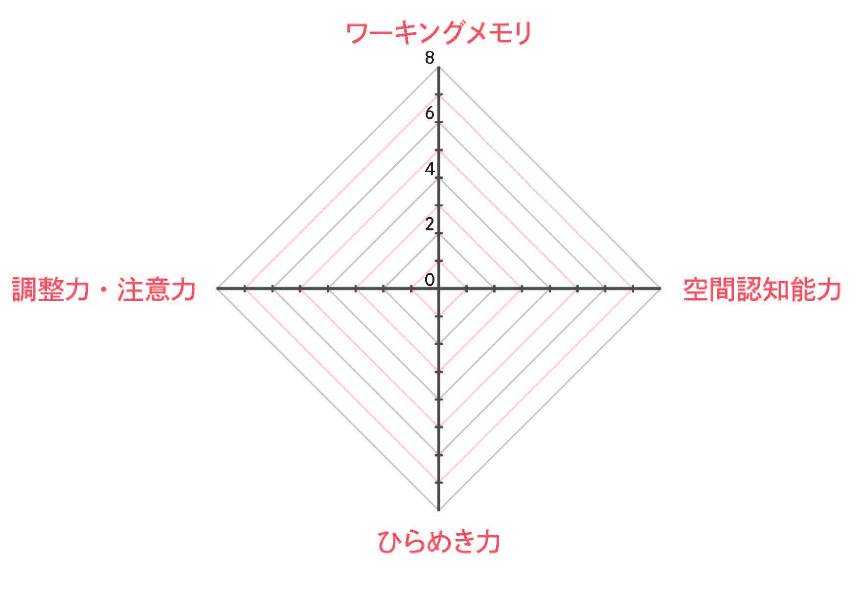 「採点結果をまとめるグラフ」紙面