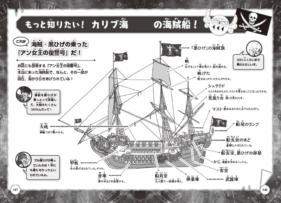 2巻より。実在した海賊船を、中が見えるように紹介。