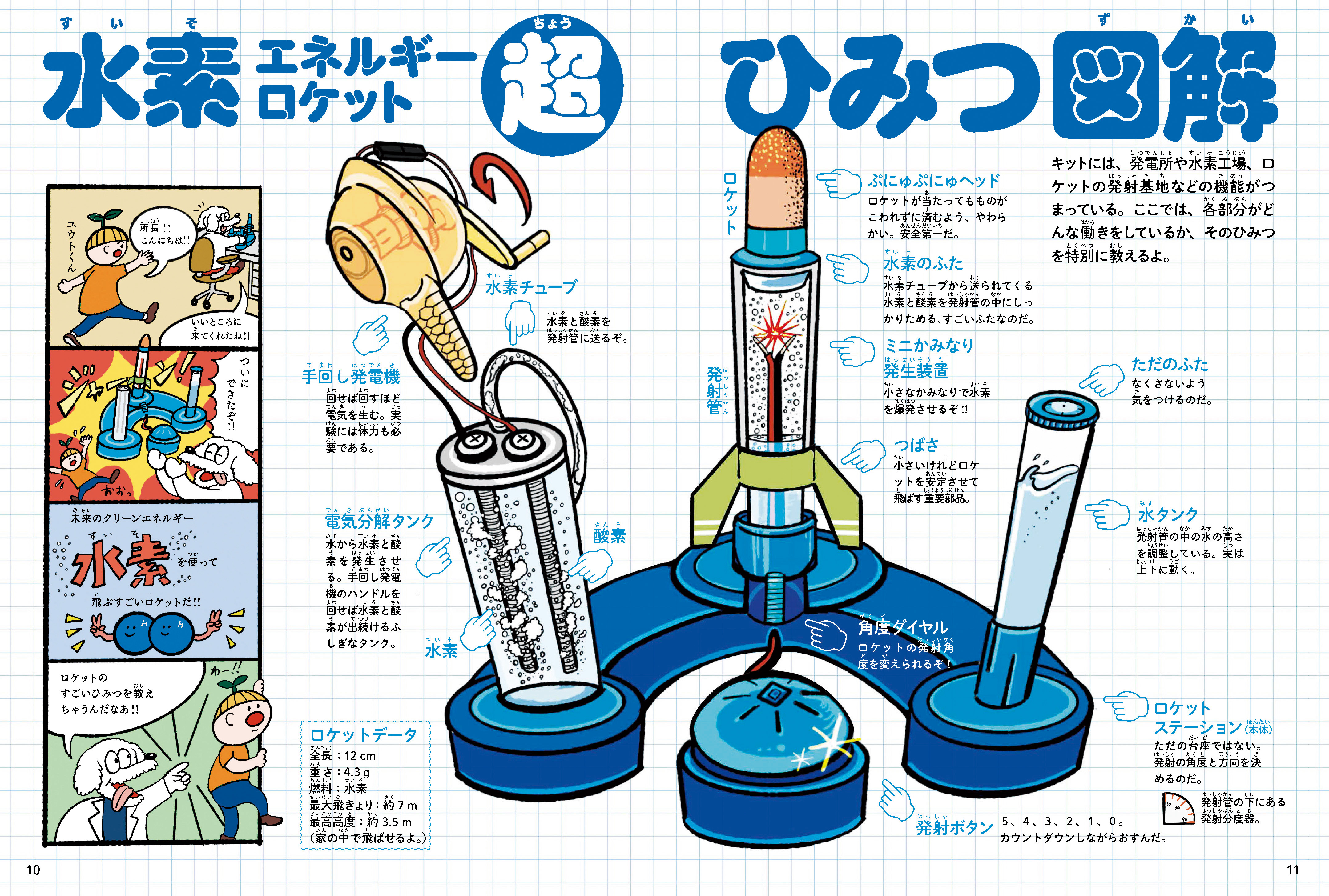 水素エネルギーロケットの解説ページ
