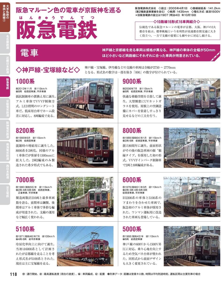 「阪急電鉄」紙面