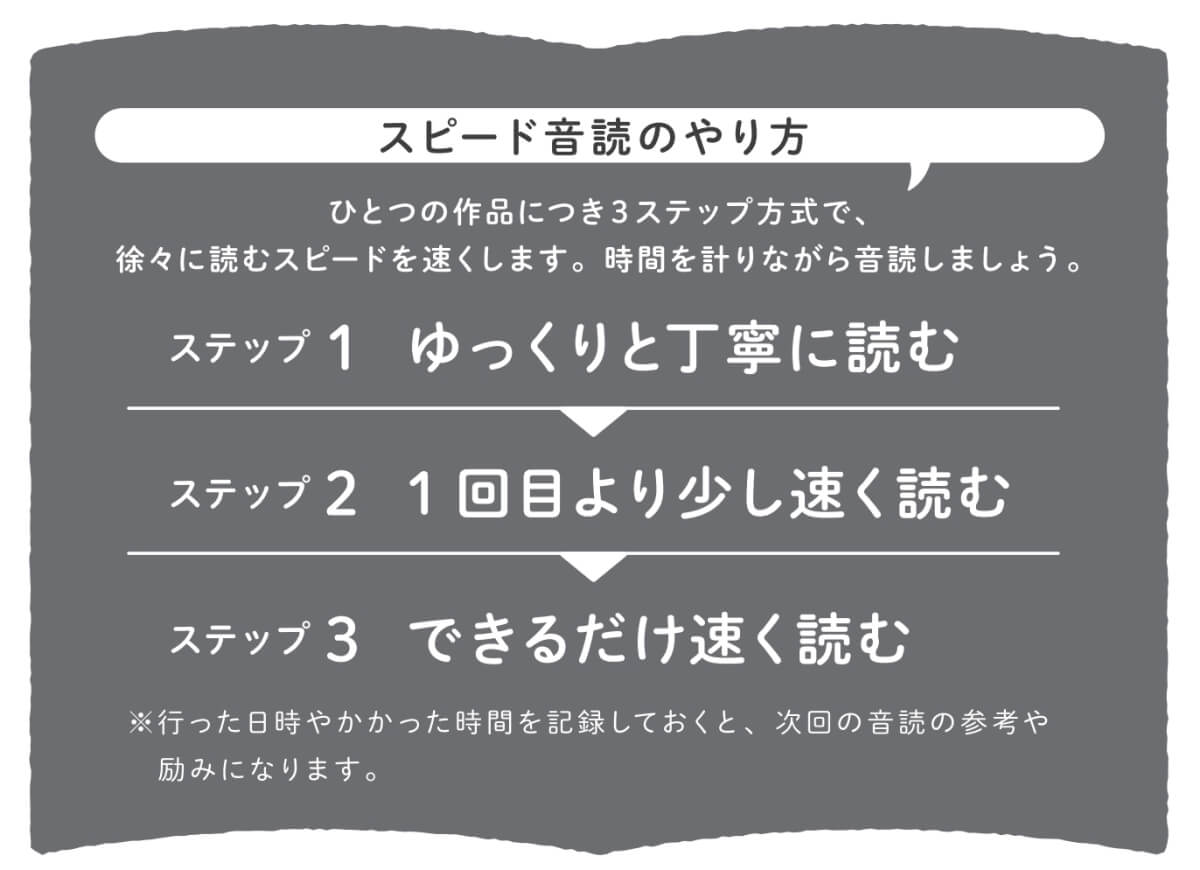 「【スピード音読】のやり方」紙面