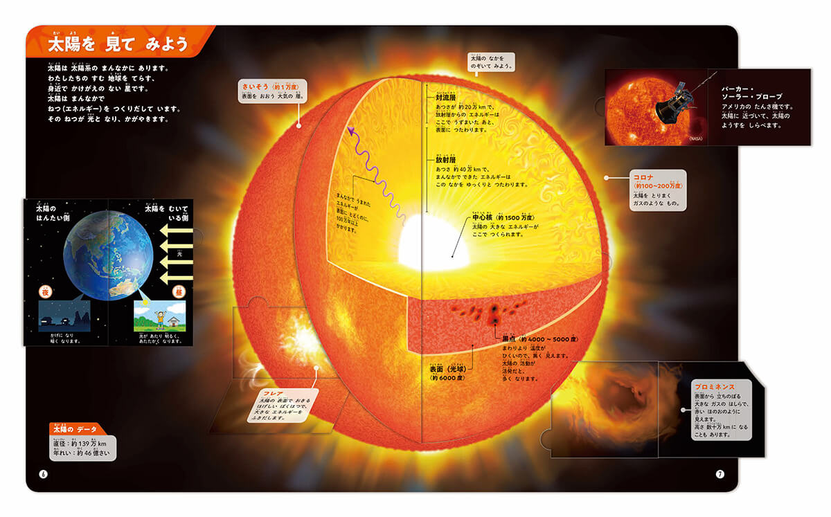 「太陽のしくみを紹介！ 表面の爆発「フレア」なども確認できます。」紙面