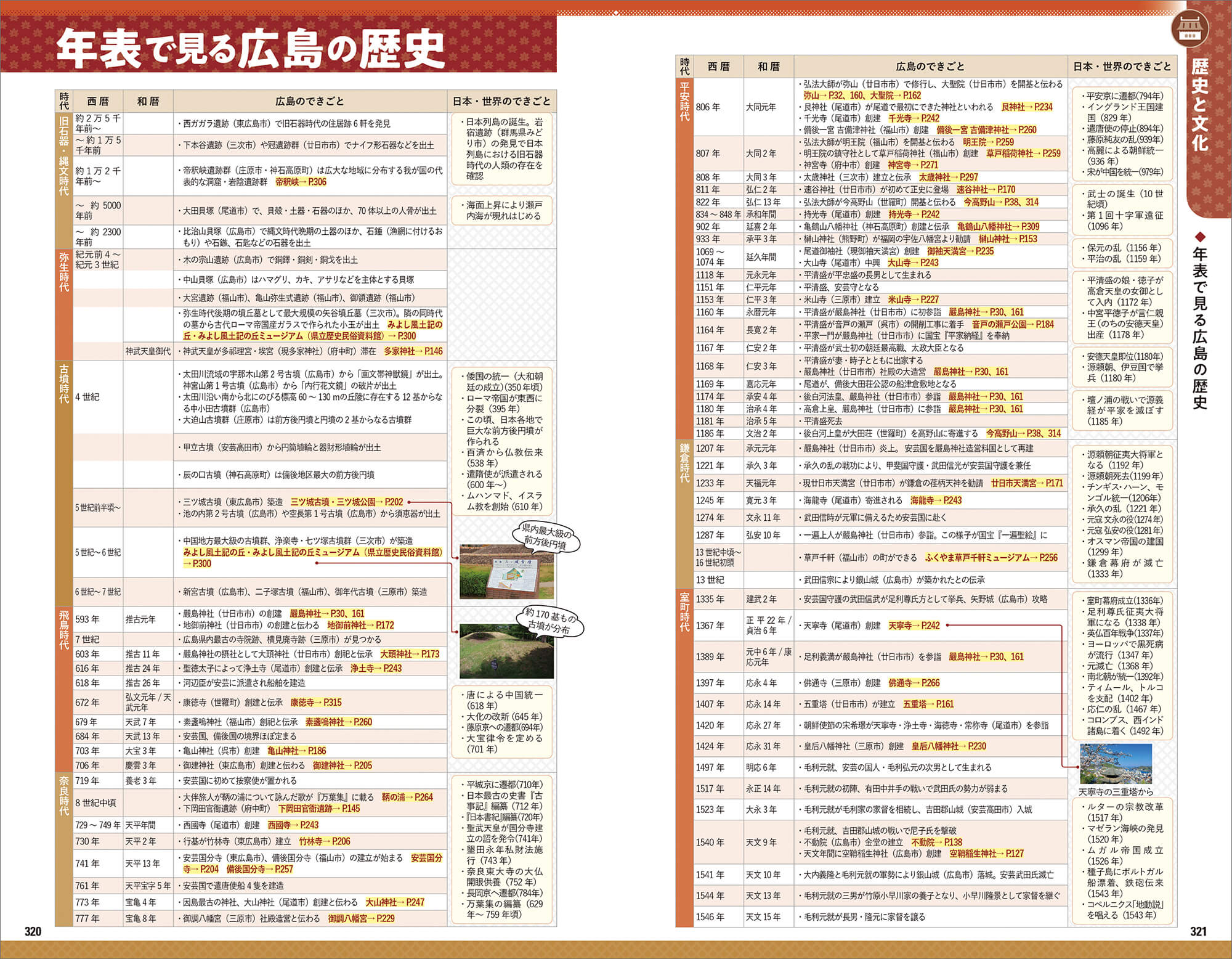 「旧石器時代から、令和にいたるまでの歴史年表を8ページにわたって掲載」紙面