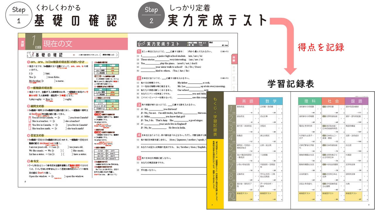 「1日の学習の左ページが「基礎の確認」、右ページが「実力完成テスト」。「学習記録表」もついている。」紙面