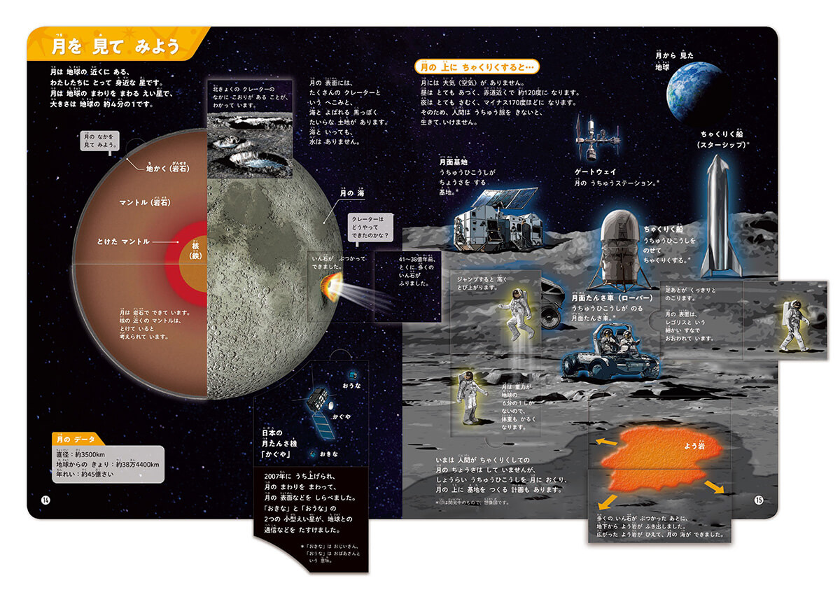 「月の中身やクレーターのひみつのほか、月面基地のイメージも紹介！」紙面