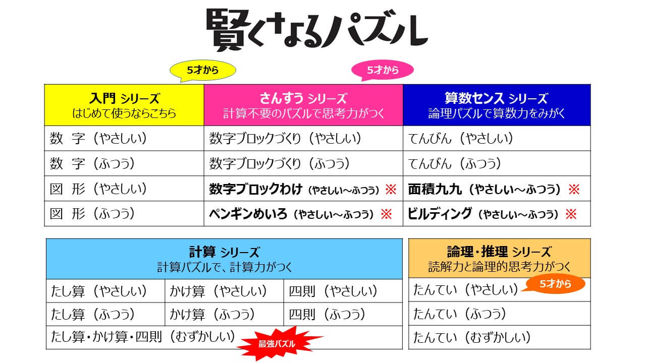 表の「※」が、新刊の４冊　画像