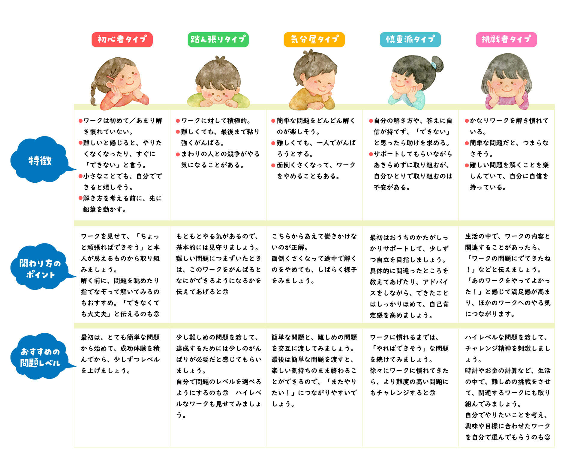 「被験者本人ではなく、調査をもとに設定した架空の人物像です。」画像
