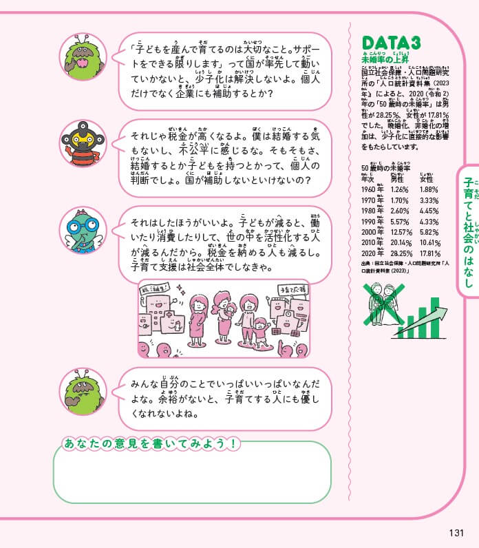 「多様な意見があることを学び、最後は自分の意見を書いてみるのもいい。議論を深めるためのデータも満載。」紙面