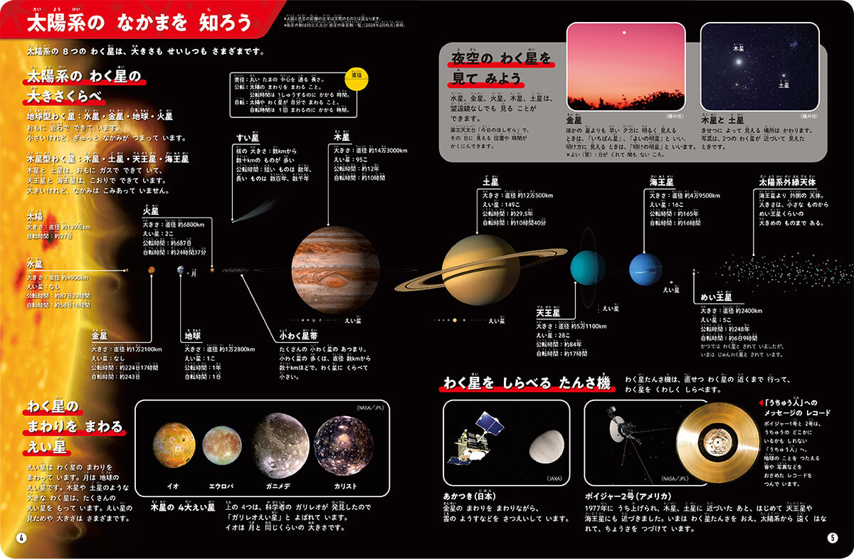 「太陽系の惑星を図鑑形式で紹介。夜空の惑星の見え方も写真で確認できます。」紙面