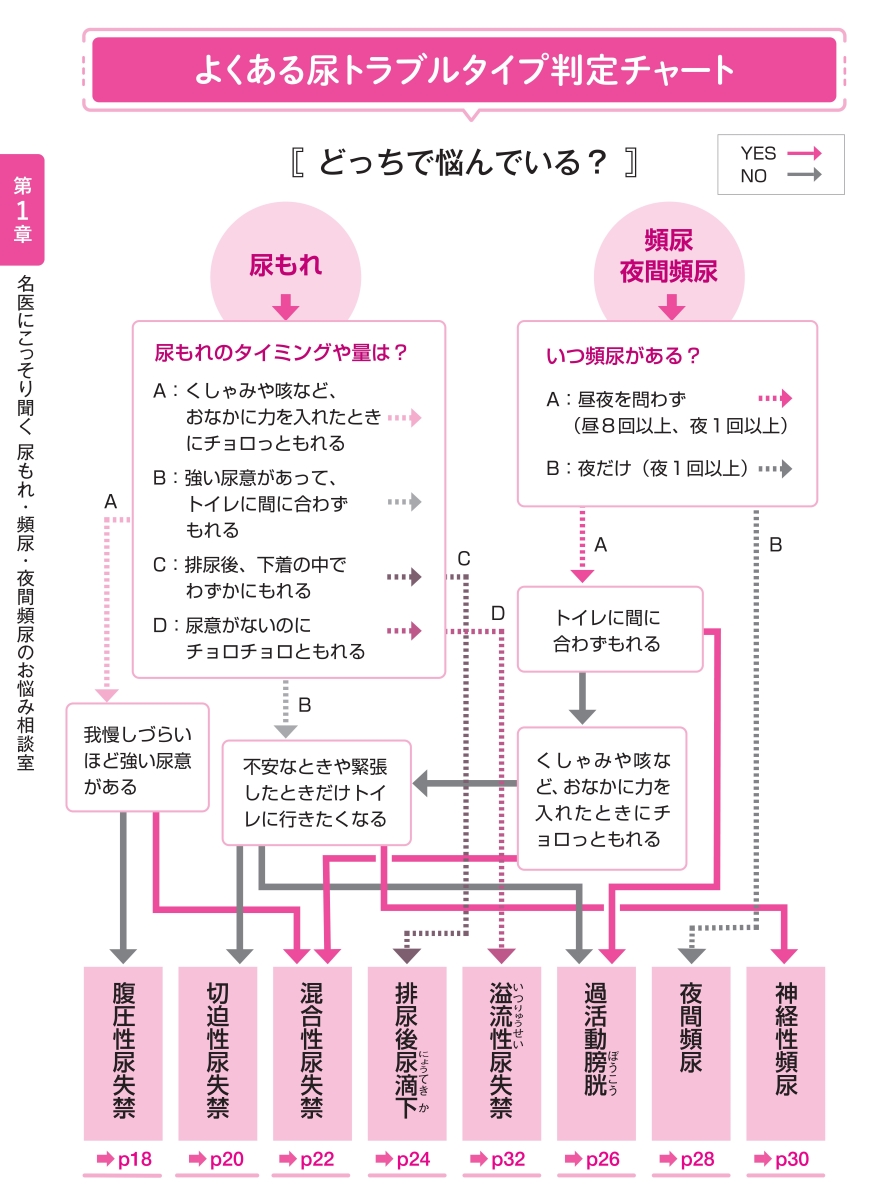 「判定チャート」紙面