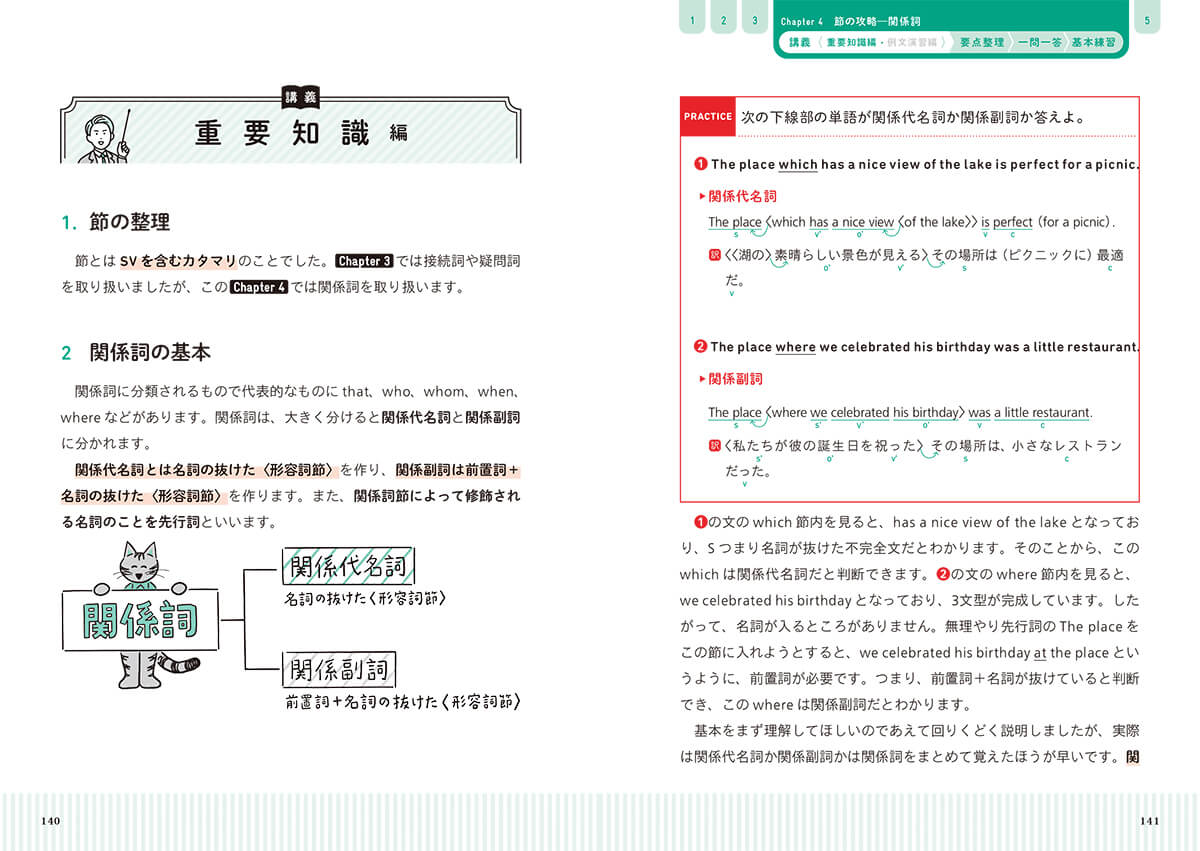 「重要知識」紙面