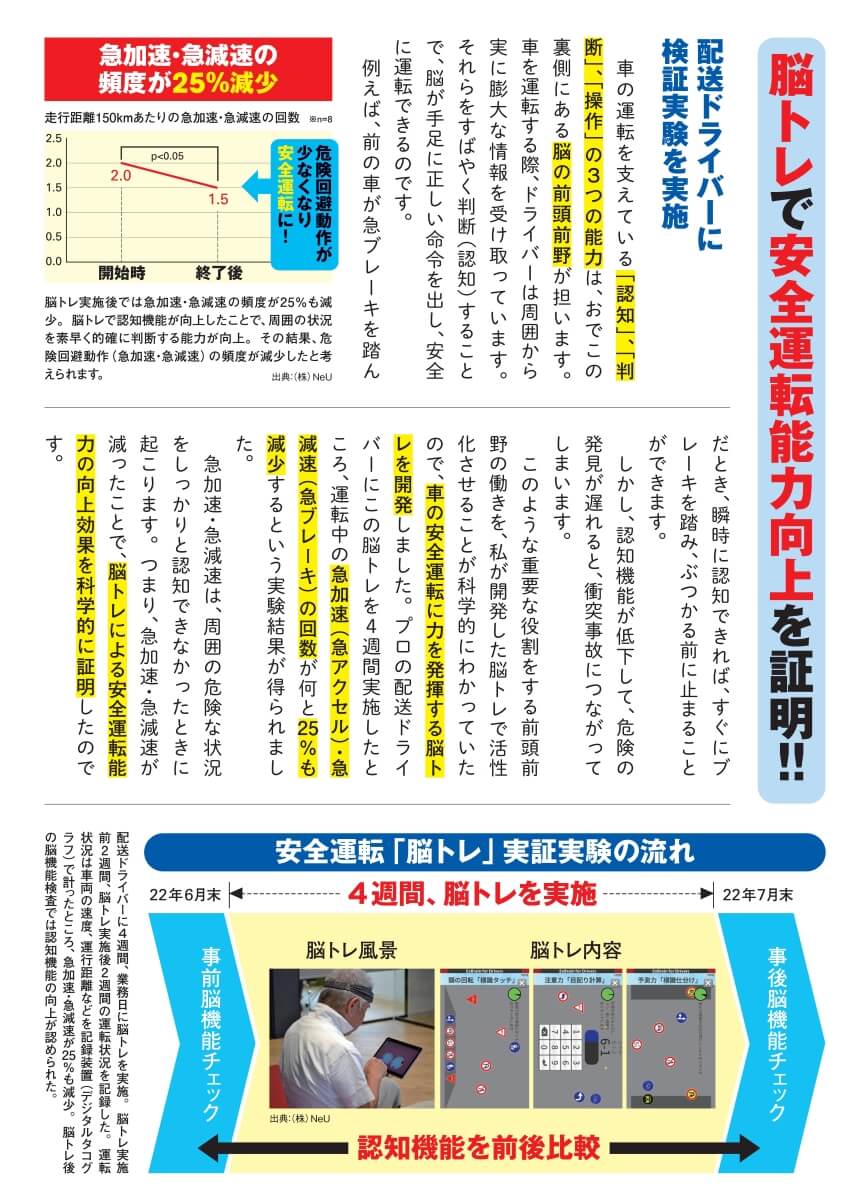 「急加速・急減速の頻度が２５％減少」紙面