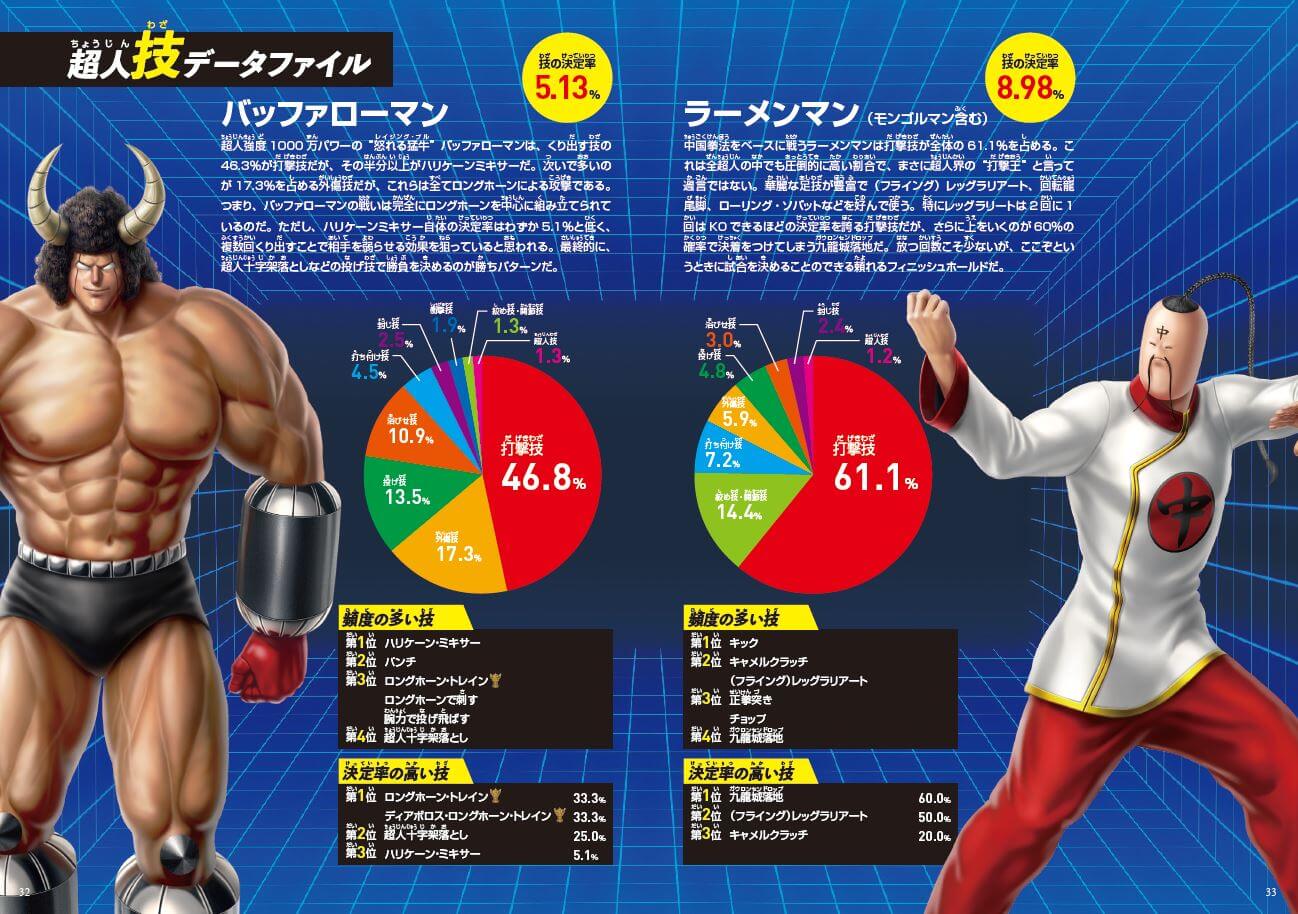 図鑑本体に掲載のバッファローマンとラーメンマンの「超人技データファイル」紙面