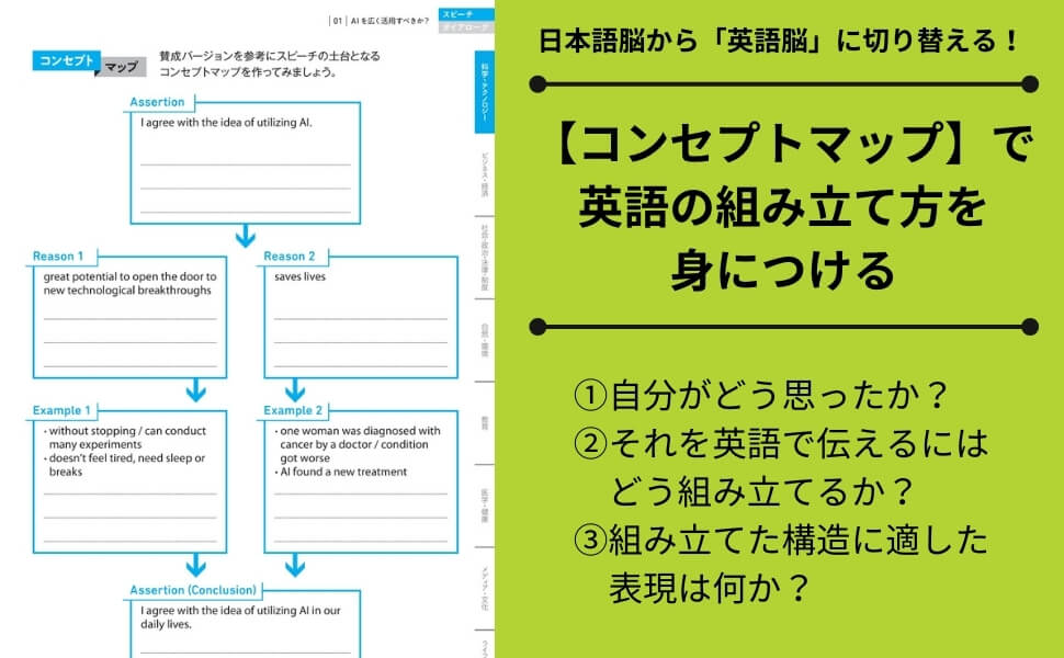 「【コンセプトマップ】で英語の組み立て方を身につける」紙面