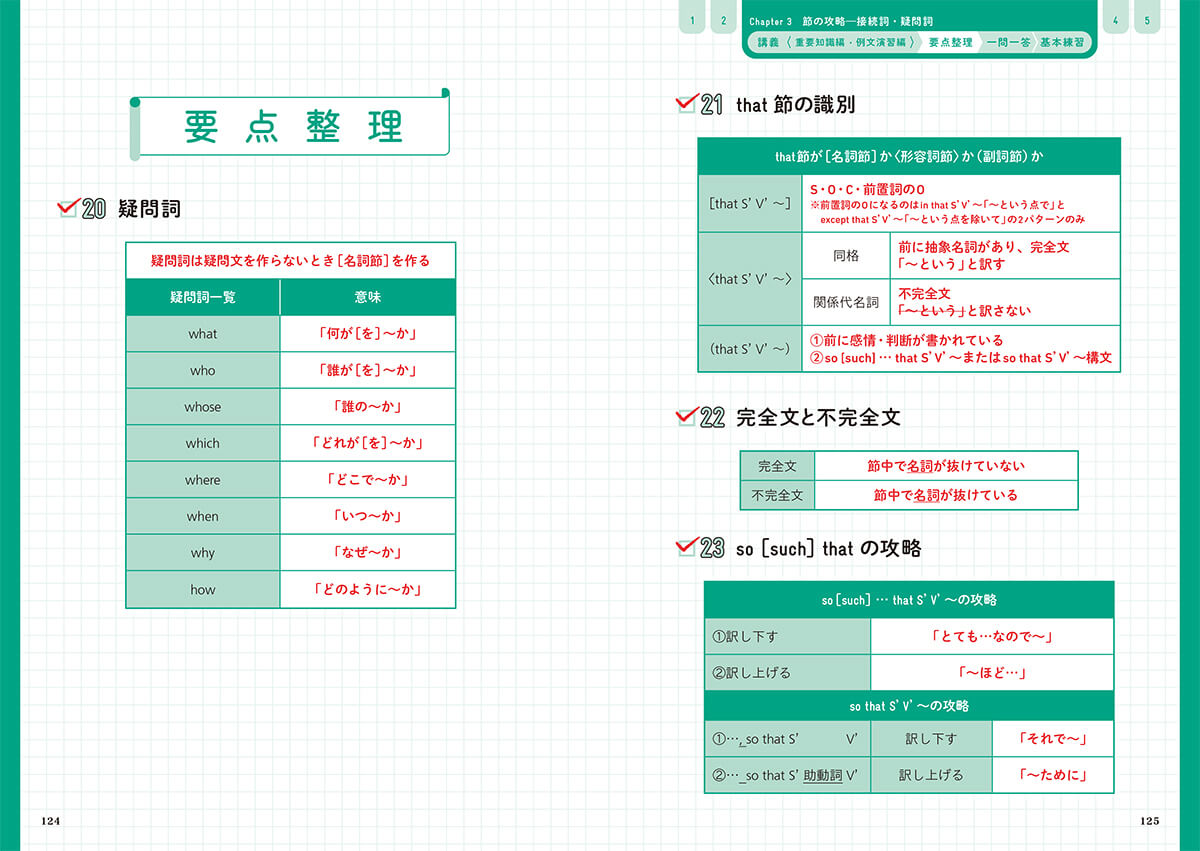 「要点整理」紙面