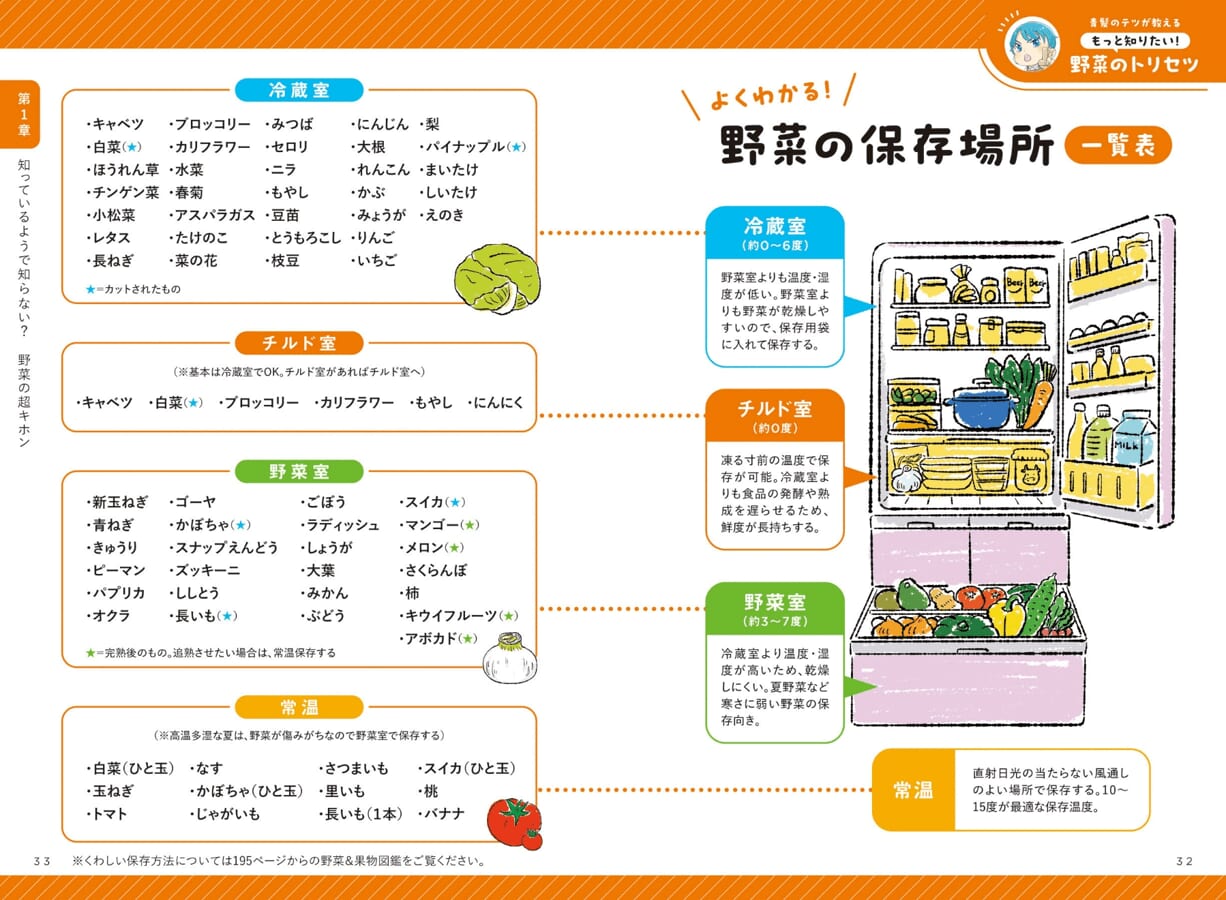 「野菜の保存場所はこちら！　困ったときはまず、一覧表を見よう」紙面