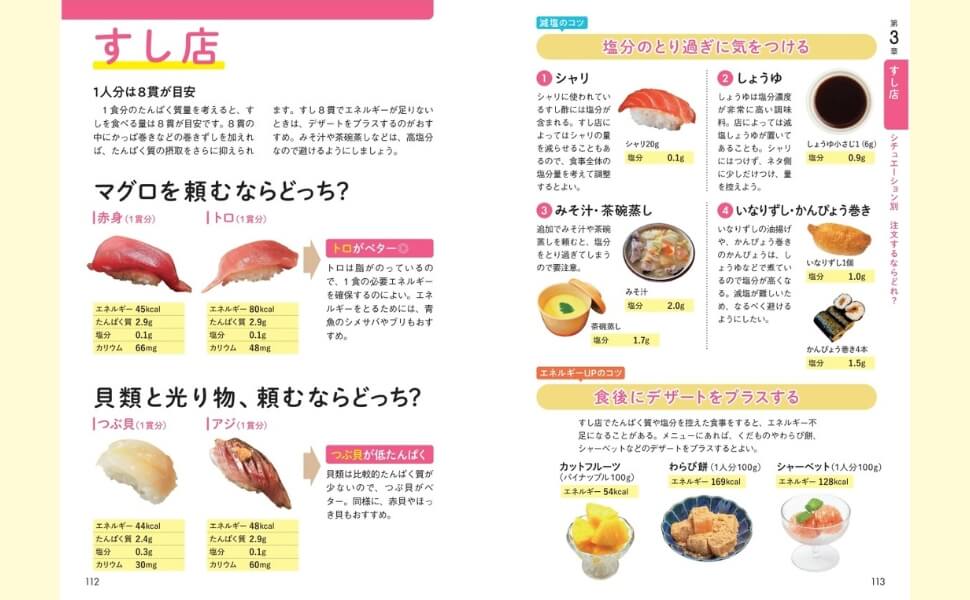 「調整がむずかしそうな外食も、ポイントをしっかりおさえておけば、腎臓にあまり負担をかけず食事ができます。中華料理・ファミレス・コンビニなど、利用頻度が高いであろう飲食店をピックアップしているので、外食時の参考にしてみてください。」紙面