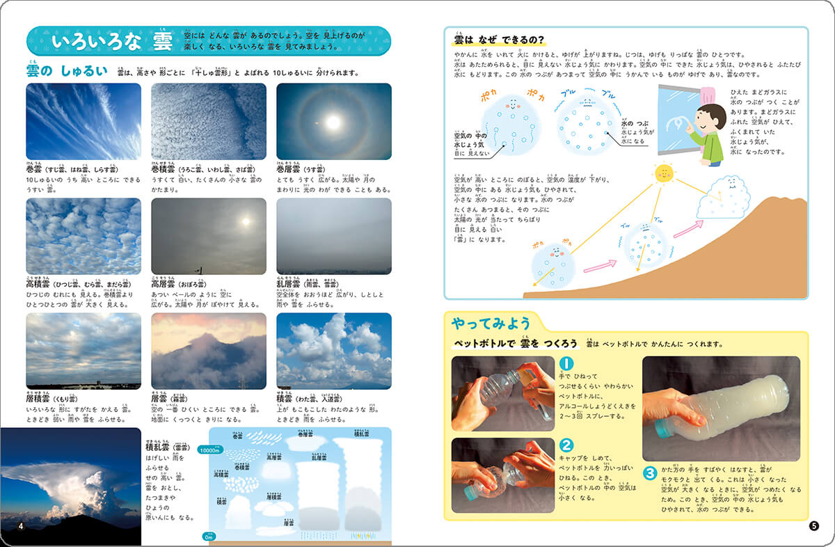 「美しい雲の写真や楽しい実験コラムにワクワク！」紙面