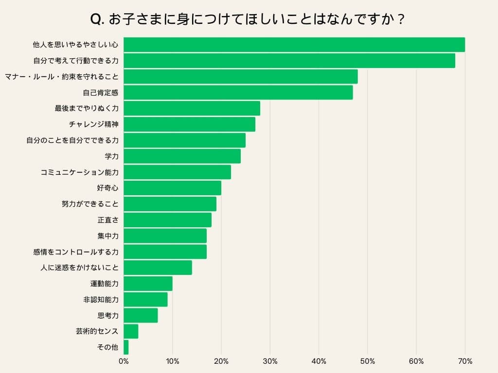 「ディズニープリンセスらぶ＆きゅーと2023年8月号にて実施（回答者300人）」画像