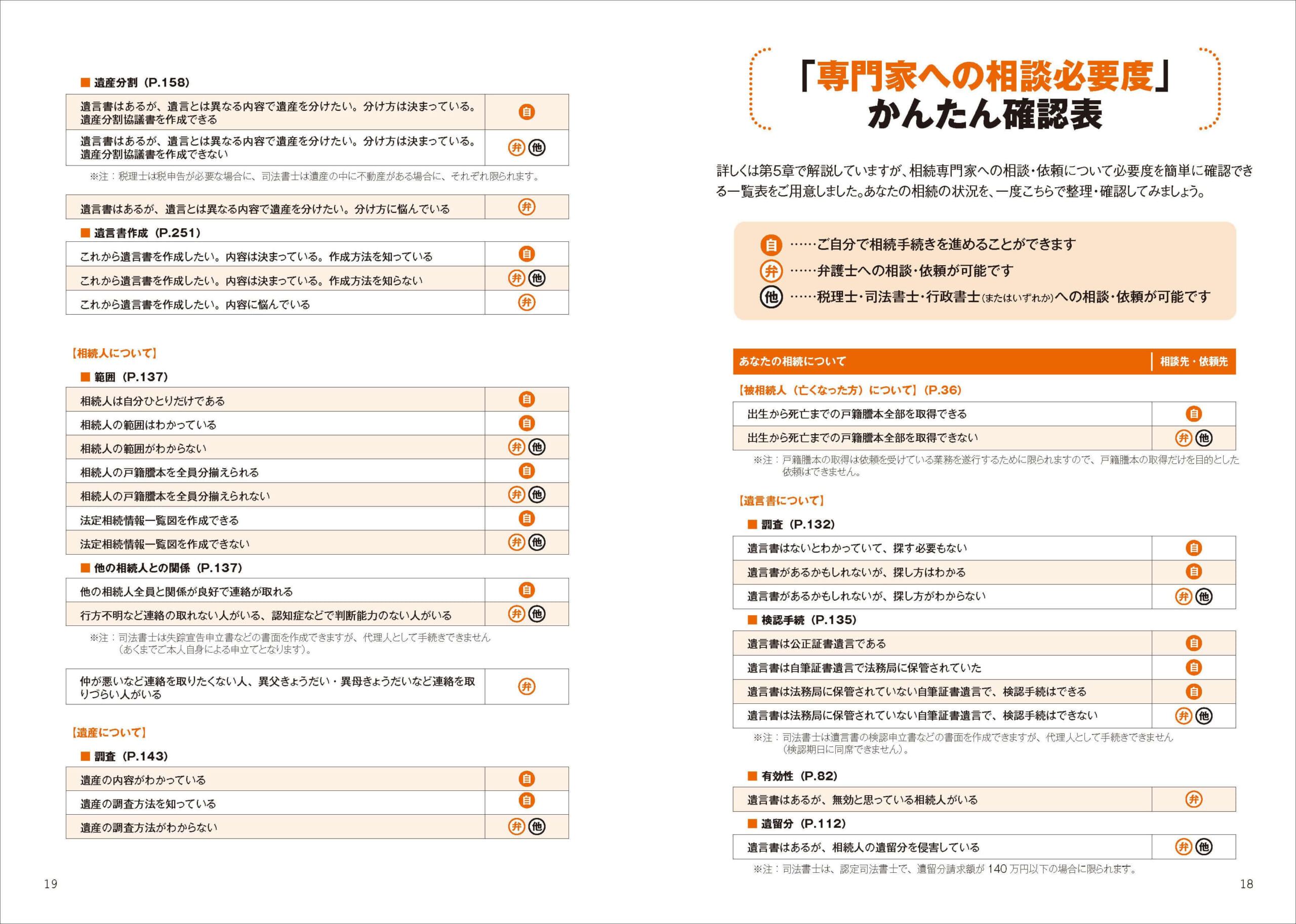 「相続専門家への相談・依頼の必要度が、かんたんに確認できる便利な一覧表もついています」紙面