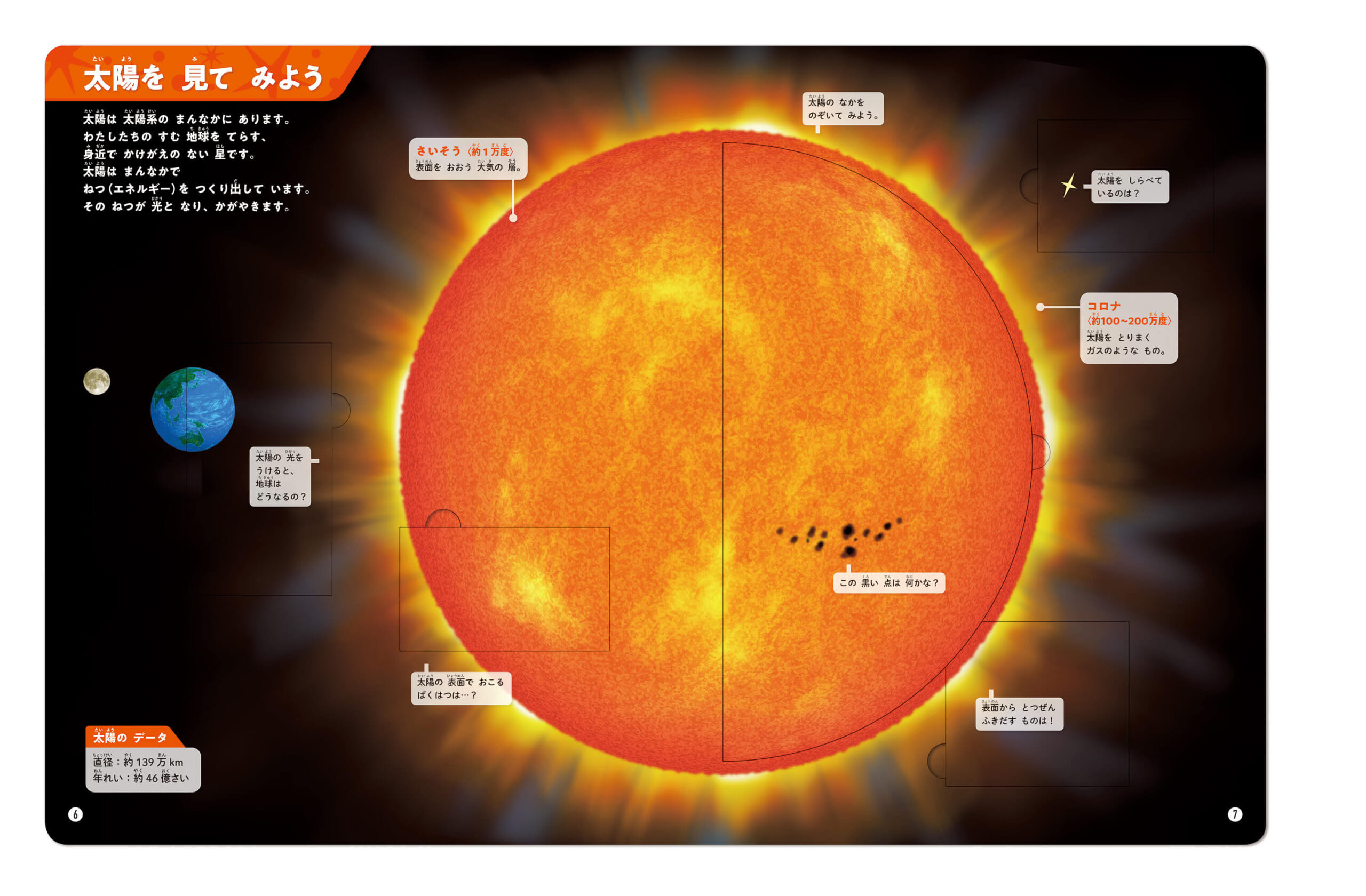 「太陽の中はどうなっているの？ めくってみると…。」紙面