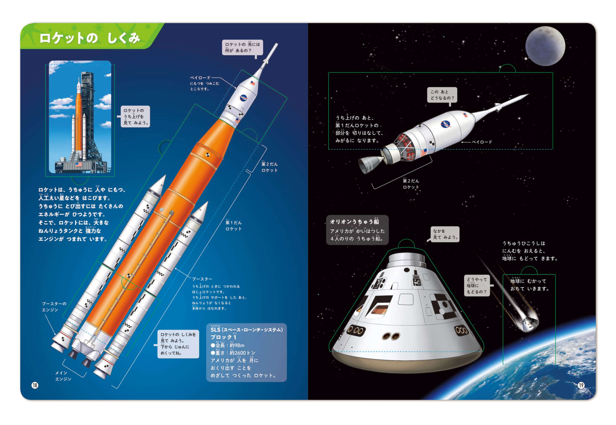 「ロケットの中身はどうなっているの？ 切りはなされた第2段ロケットはこのあとどうなる？ めくってみると…。」紙面