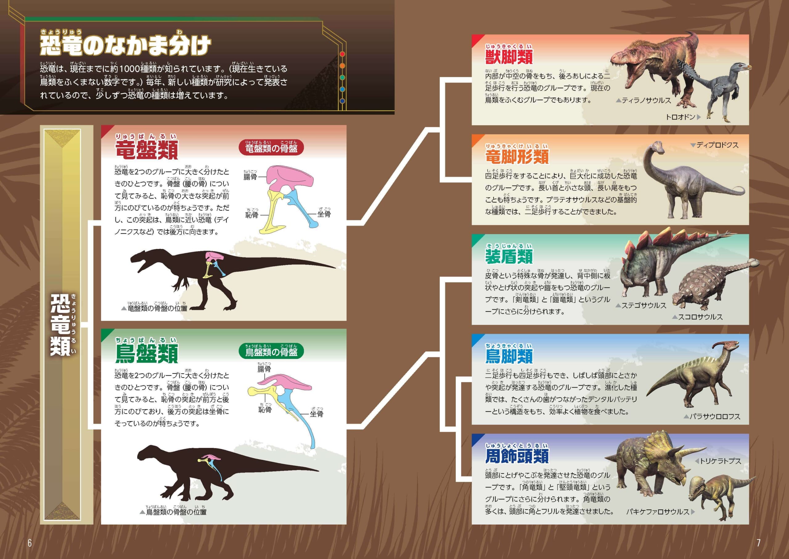 「巻頭では恐竜の基礎知識を解説。」紙面