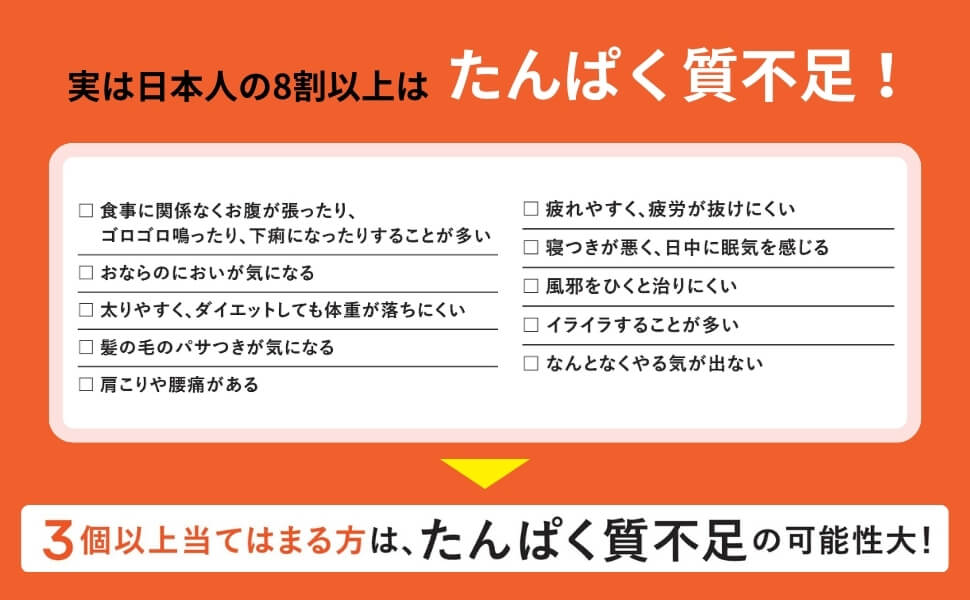 「たんぱく質を摂っているつもりが摂れていない」これこそが、老化・肥満などの生活習慣病、さまざまな不調を加速させる大問題なのです。あなたはいくつ当てはまりましたか？　画像