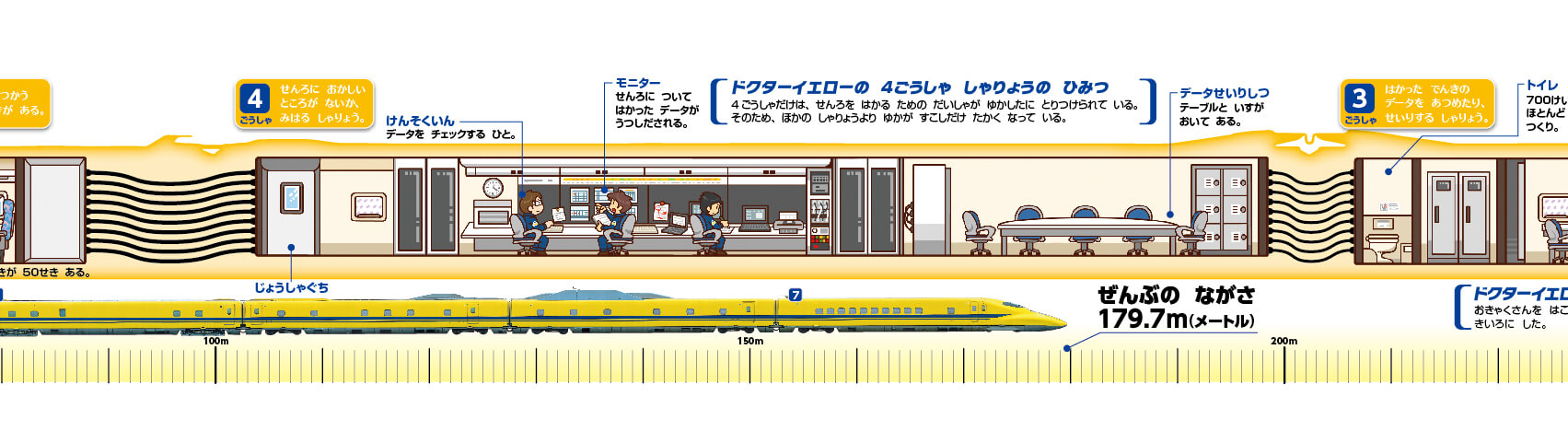 「4号車の床は他の車両よりちょっと高いんです！」画像