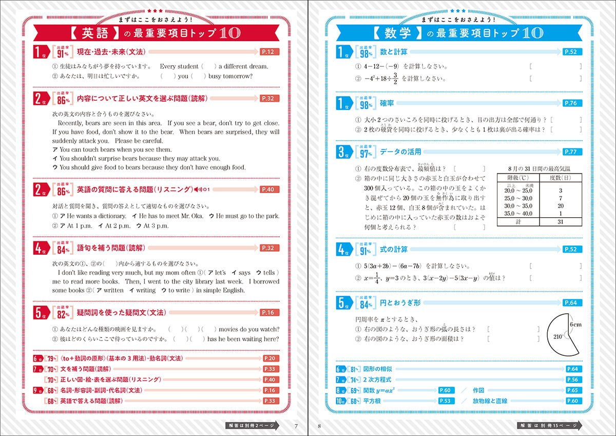 「最重要項目トップ10」では絶対に押さえておきたい高出題率項目を掲載。　紙面