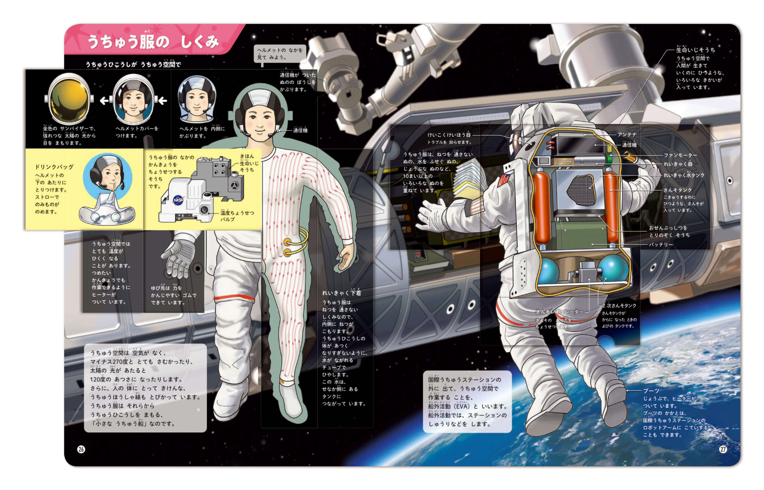 「強烈な太陽の光を防ぐ金色のサンバイザー、酸素タンク、冷却水タンクなど、宇宙飛行士のからだを守るしくみがたくさん！」紙面