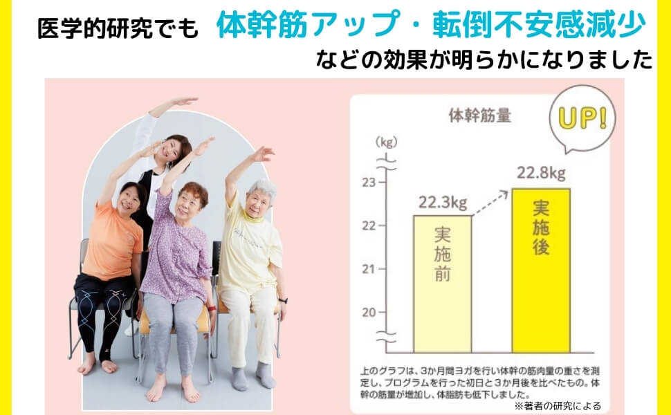 「体脂肪が低下し、体幹の筋肉量が増えたという結果が見られました。」画像