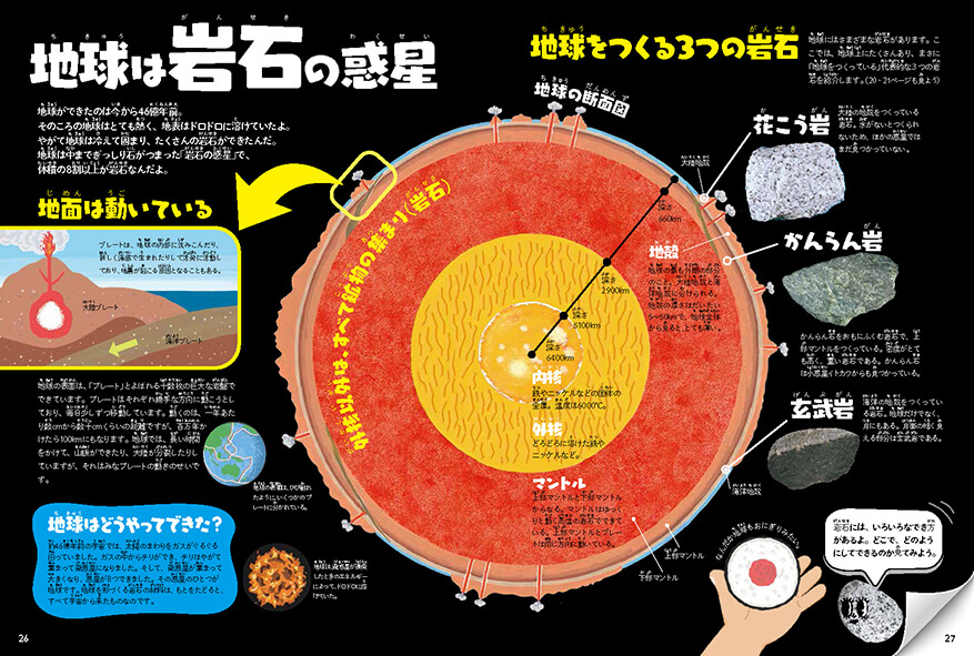 「地球は岩石の惑星」紙面