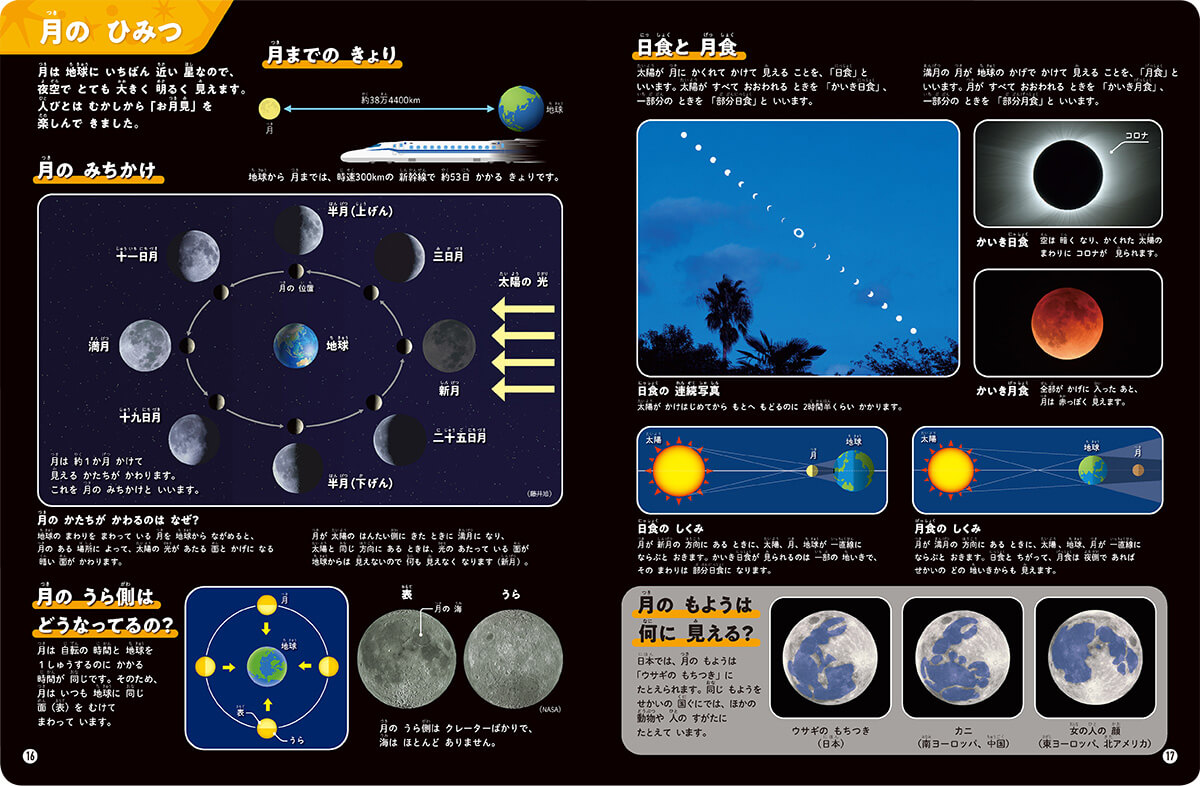 「月の満ち欠けや月の模様を紹介。日食や月食などの天体ショーのしくみも！」紙面