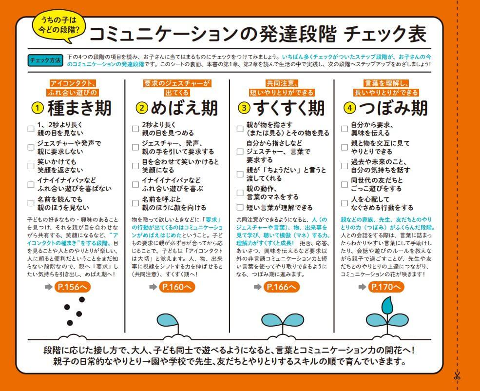 「子どものコミュニケーションの発達段階がわかる！　切り取って使えるチェックシート付き。」紙面