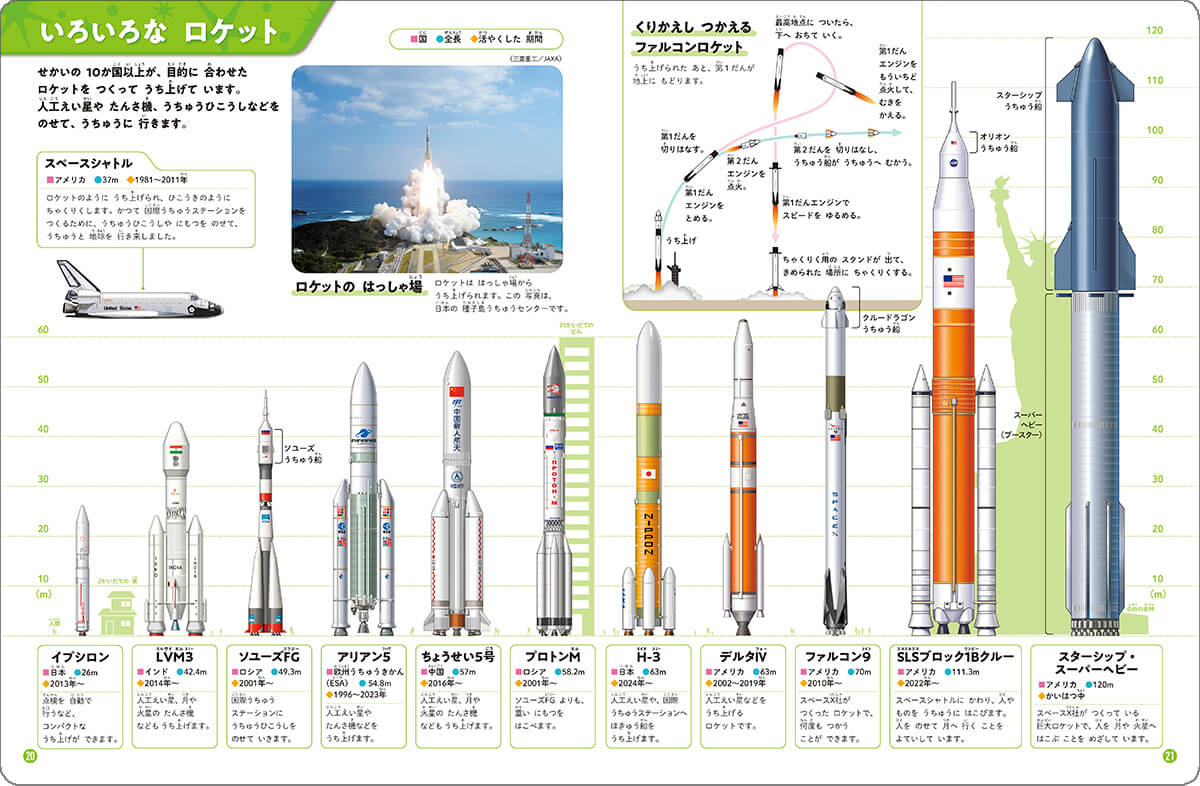 「世界各国のロケットが大集合！ 2024年に打ち上げが成功した日本の最新鋭ロケットH3も紹介。」紙面