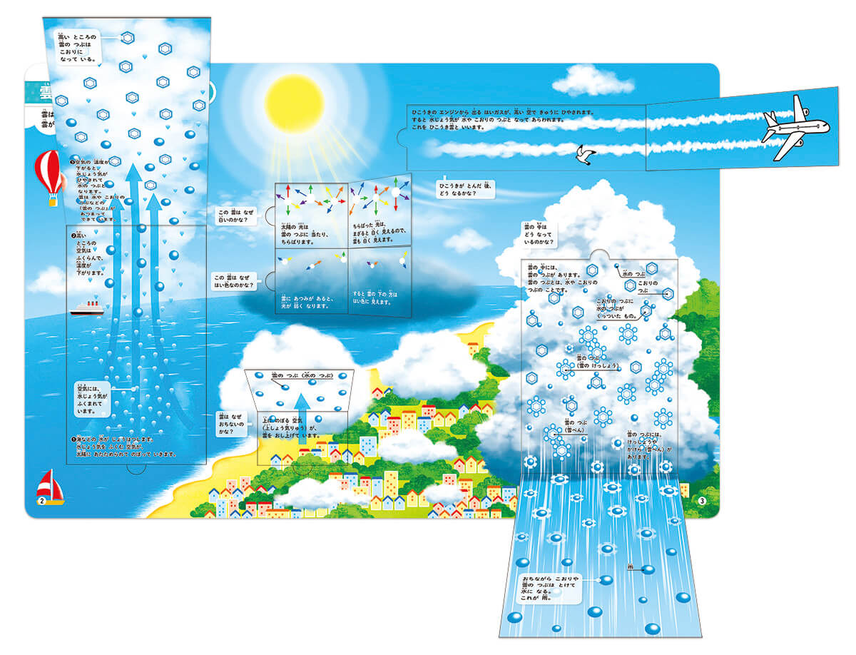 『てんきのしくみ図鑑』P2-3。しかけをめくると、雲のしくみなどが図解でわかりやすく説明されている。　紙面