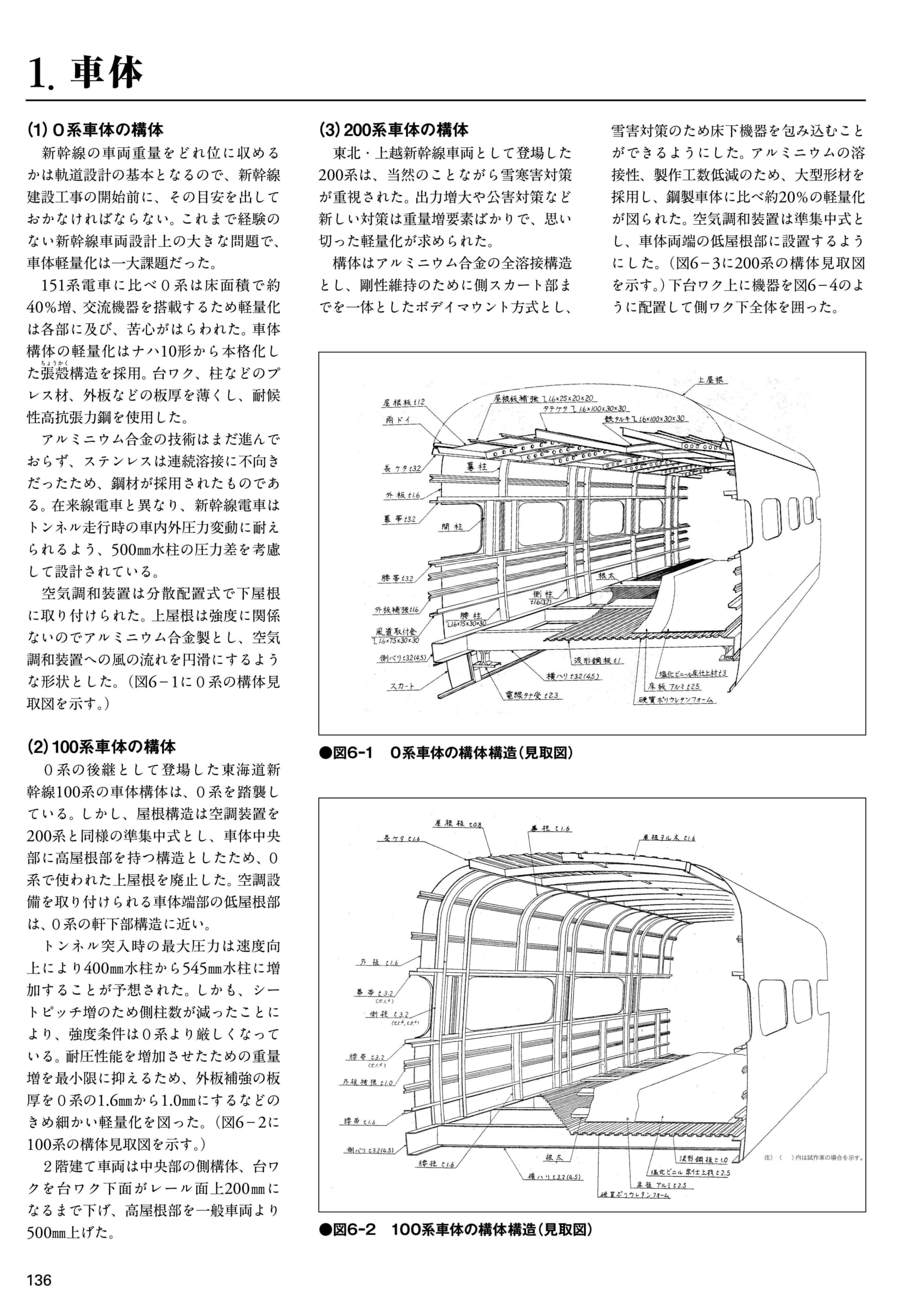 「車体・気密構造・先頭車の形状…当時の技術をこれでもかと深堀り。」紙面