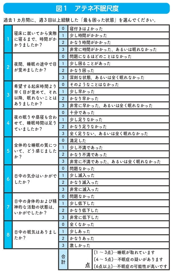 「アテネ不眠尺度」紙面