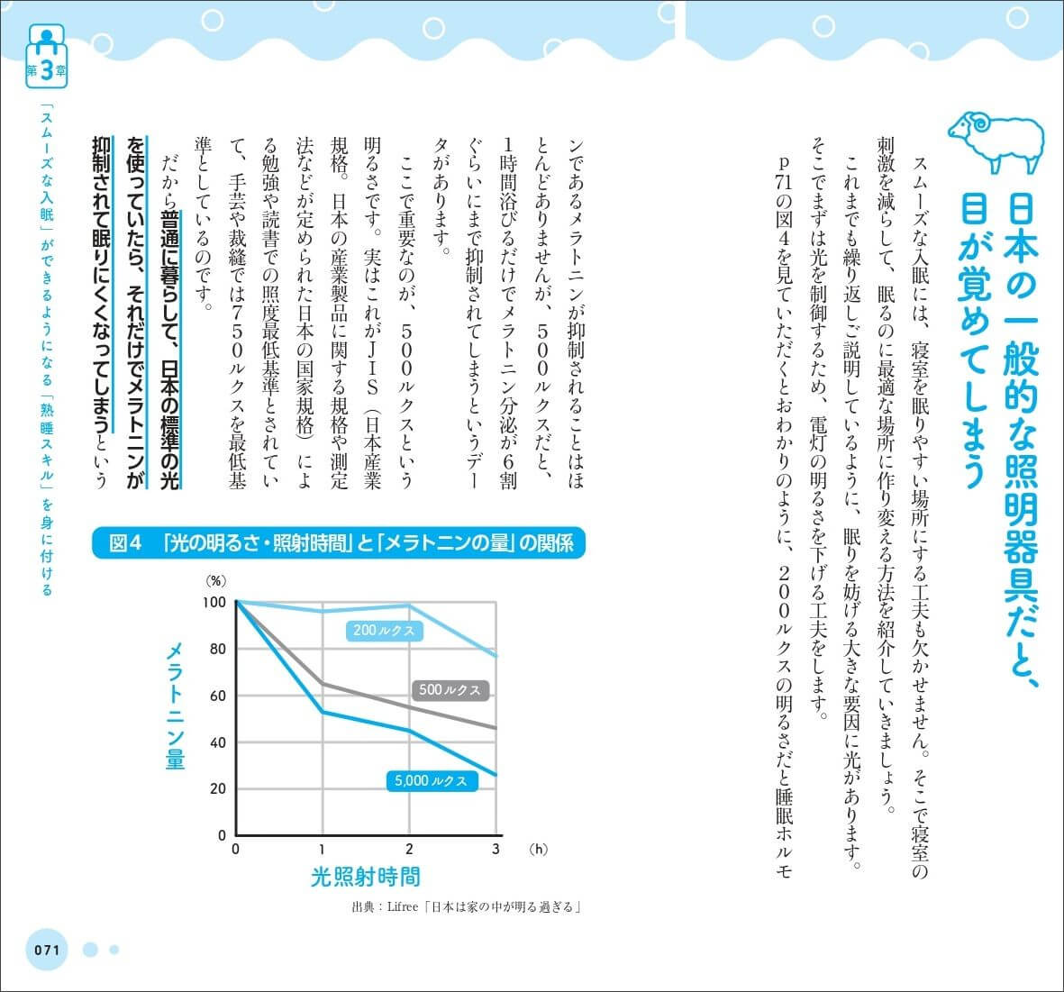 「日本の一般的な照明器具だと、目が覚めてしまう」紙面