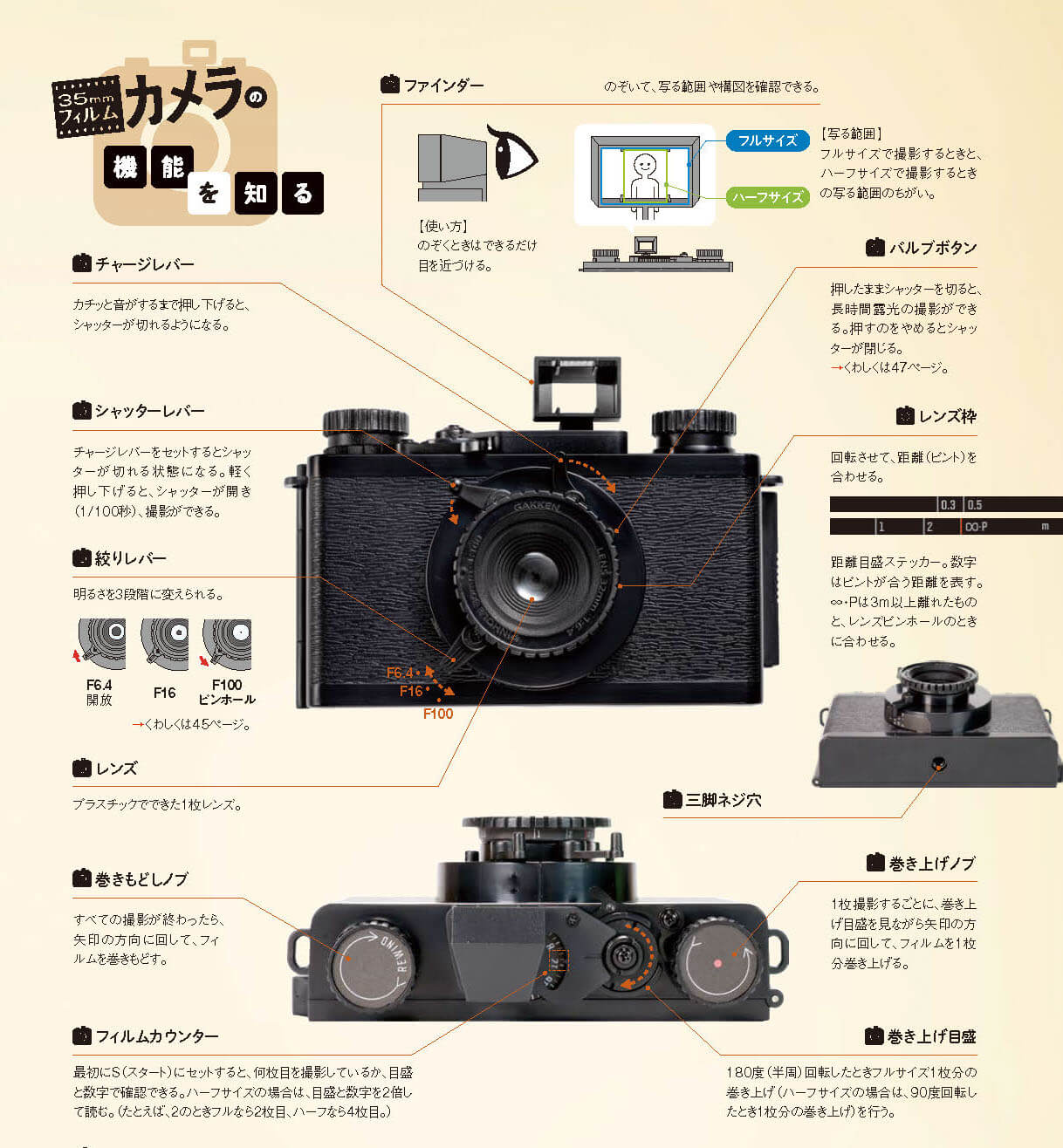 「35mmフィルムカメラの機能」紙面