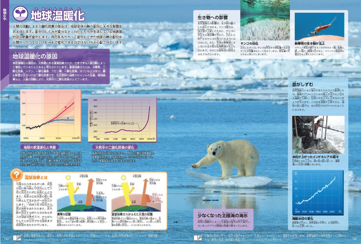 「地球温暖化の原因やメカニズムを解説。」紙面