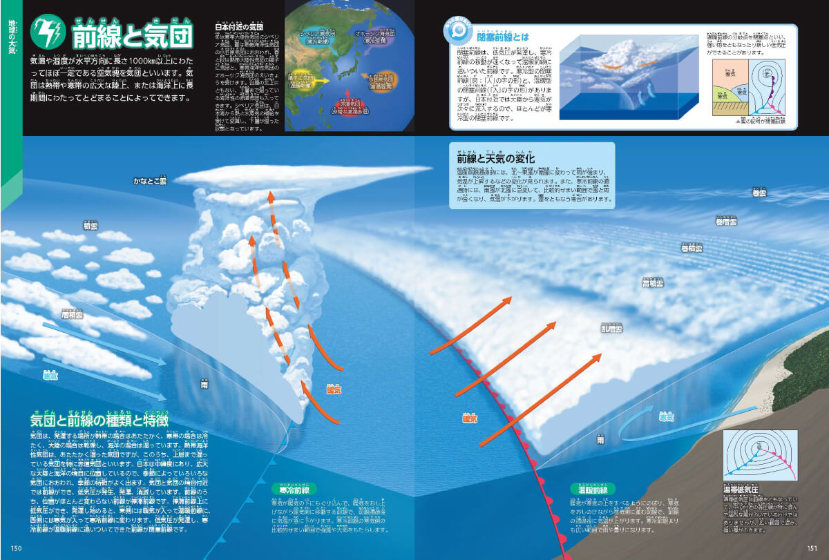 「天気予報でよく聞く「前線」って何？　天気が変わるしくみもわかる。」紙面