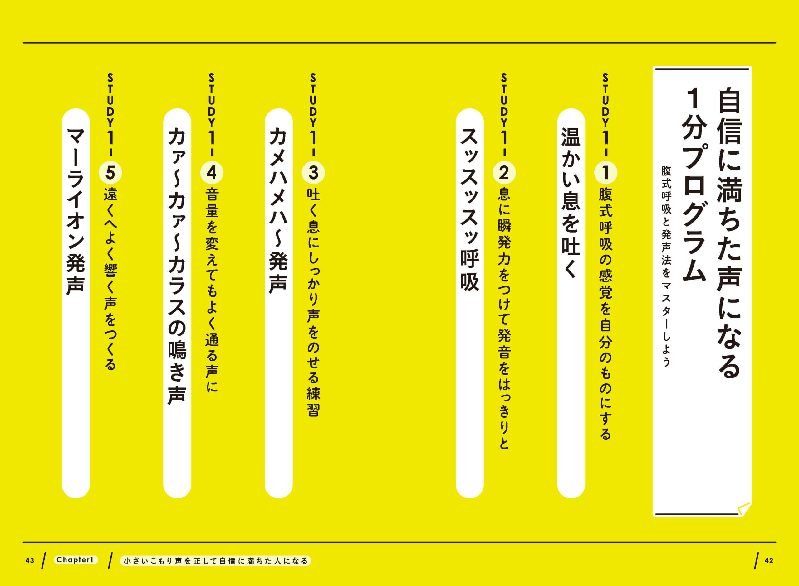 「Chapter1　小さいこもり声を正して自信に満ちた人になる」目次