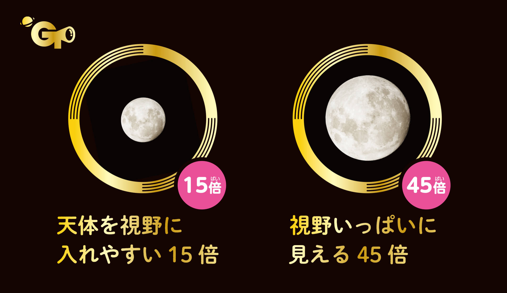 「初心者にも扱いやすい15倍と、大きく拡大できる45倍。2種類の倍率で楽しめます。」画像